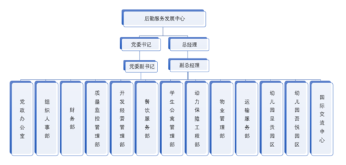 昆明醫科大學后勤管理服務的優化與實踐