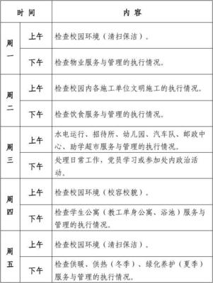 后勤服務科日常管理工作流程表（單位后勤管理服務）