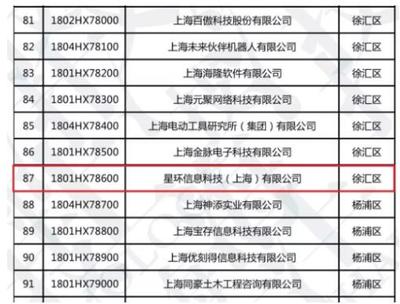 星環科技榮膺2018年度上海市科技小巨人企業，引領網絡技術服務創新