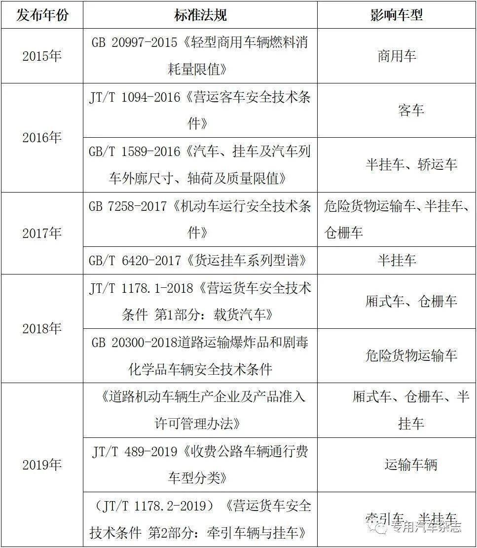 “十四五”利好專(zhuān)用車(chē)行業(yè)的多重因素解析